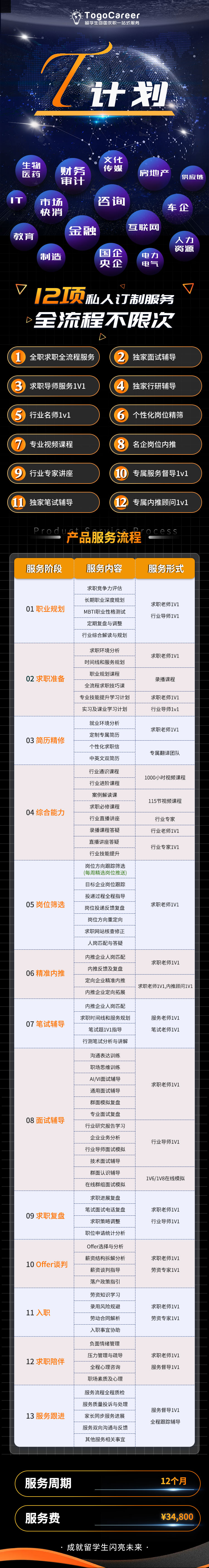 澳洲留学生秋招提前批培训